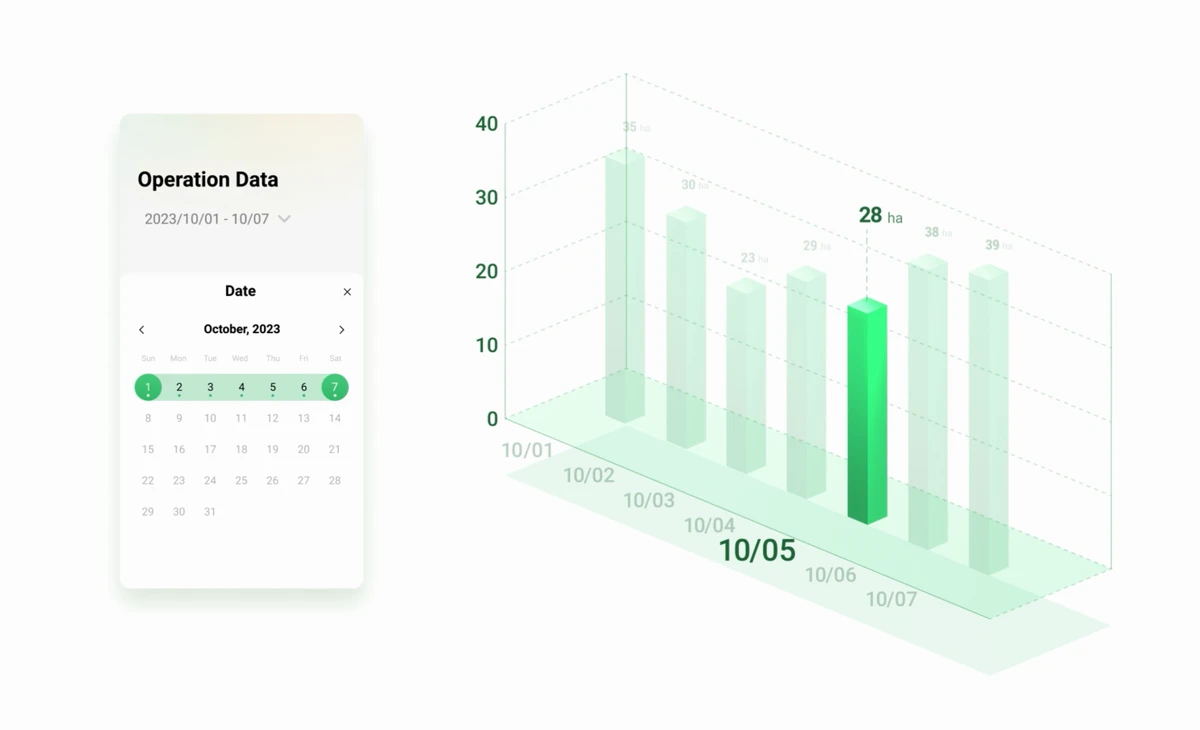 DJI SmartFarm App manufacturer demonstration of operation data by date